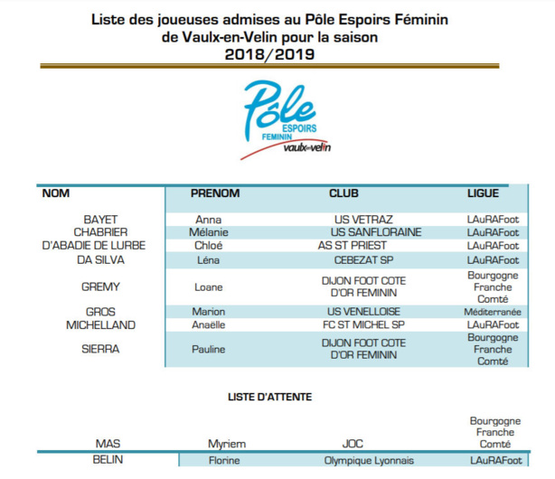 Pole Espoir Féminin - Les CANDIDATES admises pour 2018-2019 Pole Espoir Féminin - Les CANDIDATES admises pour 2018-2019