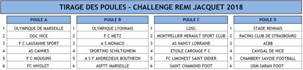 Challenge U12 Rémi JACQUET (J-9) - Amaury BARLET : "Il n'y a plus besoin de convaincre..." Challenge U12 Rémi JACQUET (J-9) - Amaury BARLET : "Il n'y a plus besoin de convaincre..."