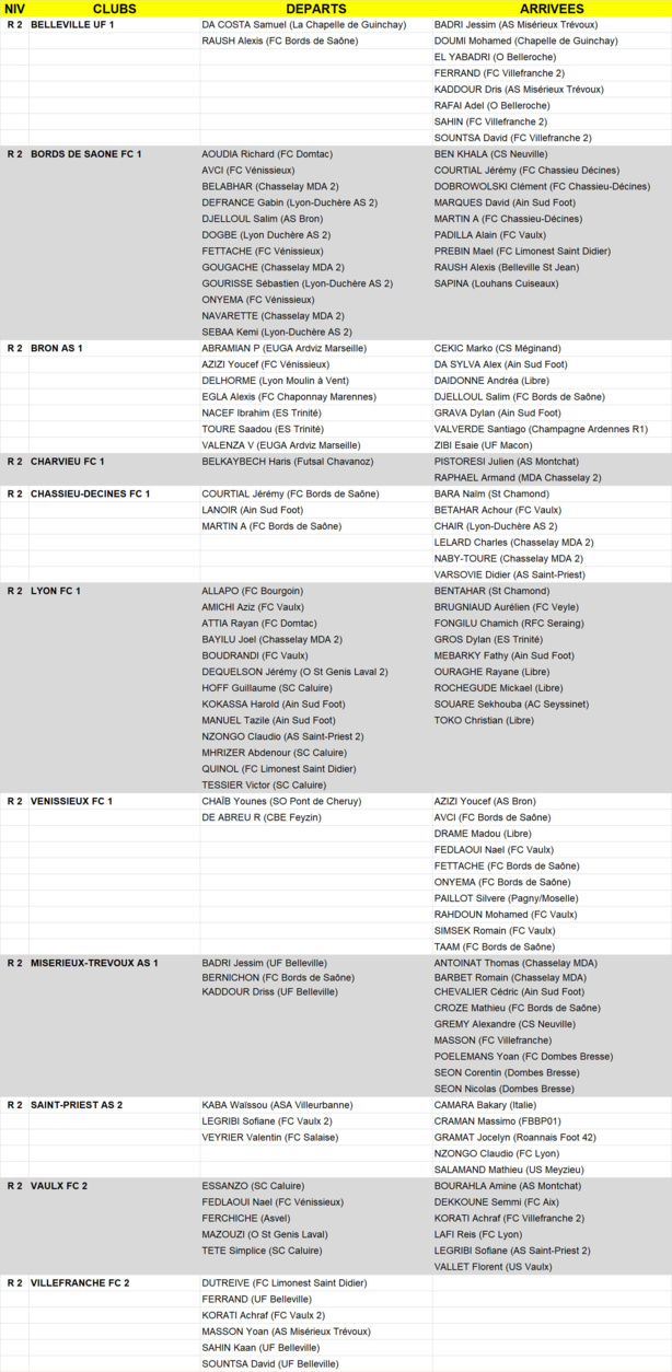 MERCATO - Découvrez tous les MOUVEMENTS de joueurs R2 à J-4 MERCATO - Découvrez tous les MOUVEMENTS de joueurs R2 à J-4