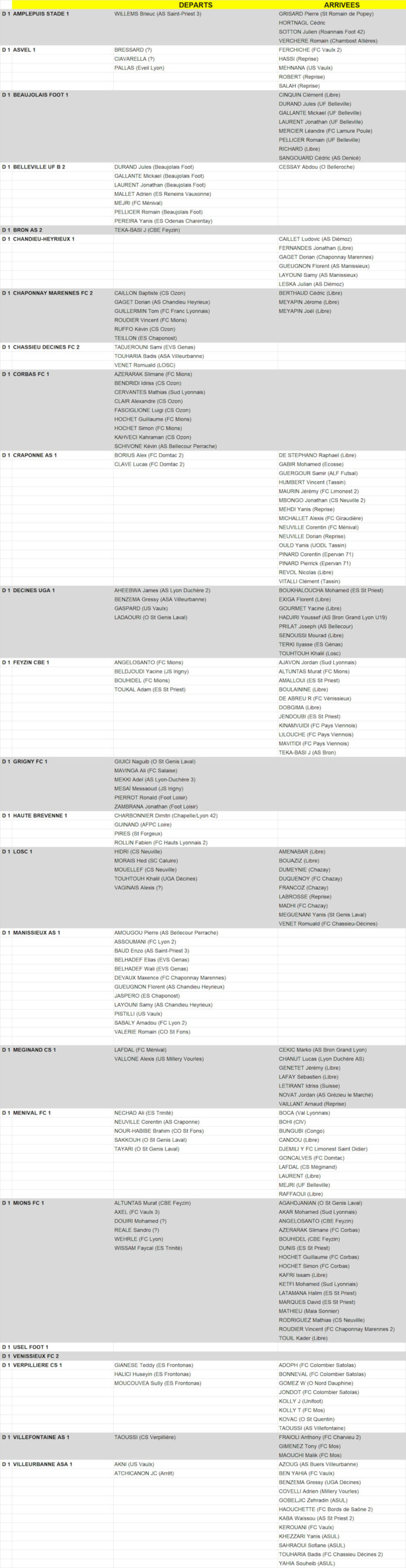 MERCATO - Tous les MOUVEMENTS de JOUEURS en D1 à deux jours de la reprise MERCATO - Tous les MOUVEMENTS de JOUEURS en D1 à deux jours de la reprise