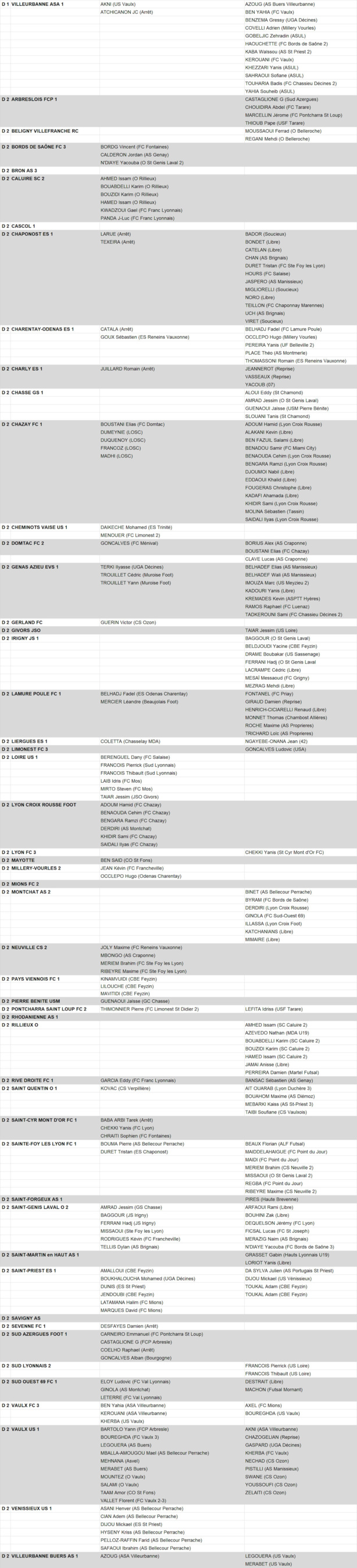 MERCATO 2018 - Tous les MOUVEMENTS officiels en D2 à un jour de la reprise MERCATO 2018 - Tous les MOUVEMENTS officiels en D2 à un jour de la reprise