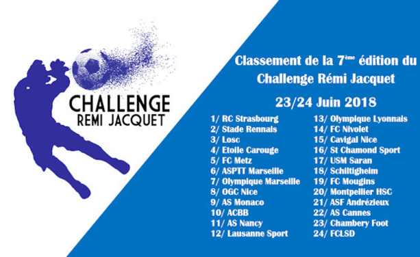 Challenge U12 Rémi JACQUET - L'ALSACE prend le pouvoir, La BRETAGNE reviendra Challenge U12 Rémi JACQUET - L'ALSACE prend le pouvoir, La BRETAGNE reviendra