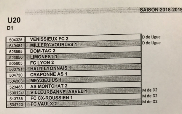DISTRICT - Découvrez les POULES U20 2018-2019 DISTRICT - Découvrez les POULES U20 2018-2019