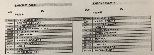 DISTRICT - Découvrez les POULES U20 2018-2019 DISTRICT - Découvrez les POULES U20 2018-2019