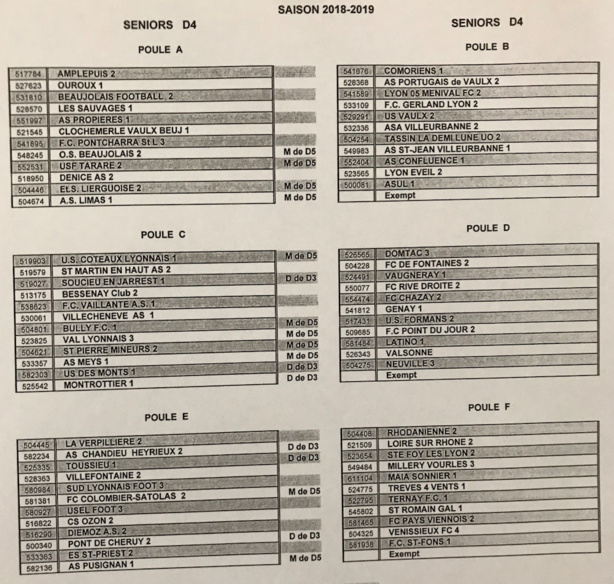DISTRICT - Découvrez les POULES SENIORS D4 2018-2019 DISTRICT - Découvrez les POULES SENIORS D4 2018-2019
