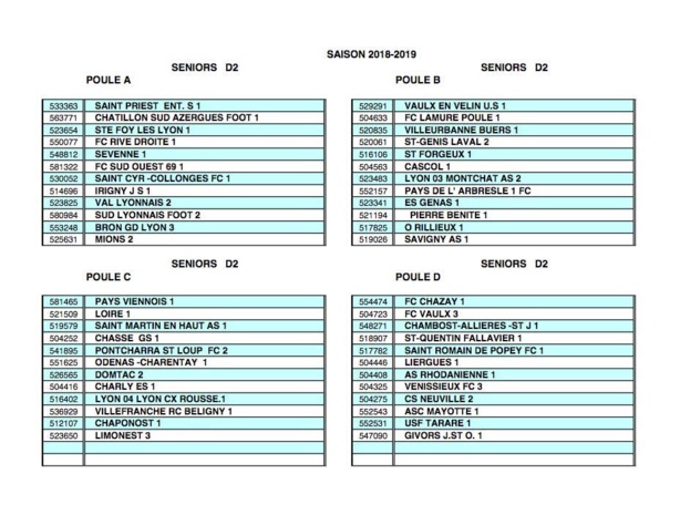 DISTRICT - Découvrez les POULES SENIORS D2 2018-2019 DISTRICT - Découvrez les POULES SENIORS D2 2018-2019
