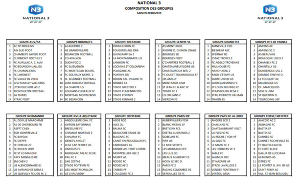 N3 - Découvrez les GROUPES 2018-2019 N3 - Découvrez les GROUPES 2018-2019