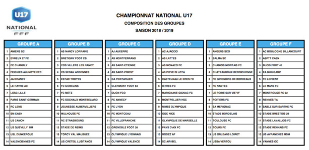 U17 Nationaux - Découvrez les adversaires du FC LYON, de l'OL et de l'AS SAINT-PRIEST