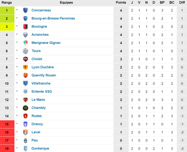 FC Villefranche - A. POCHAT : "CHAMBLY, on connait !" FC Villefranche - A. POCHAT : "CHAMBLY, on connait !"