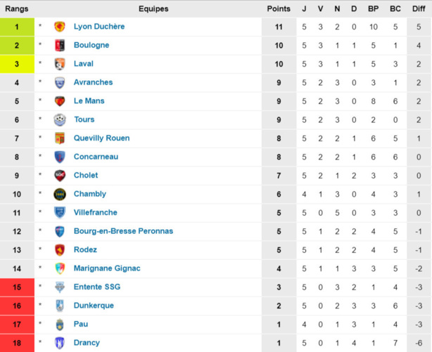 N1 - La DUCH au révélateur en Mayenne N1 - La DUCH au révélateur en Mayenne