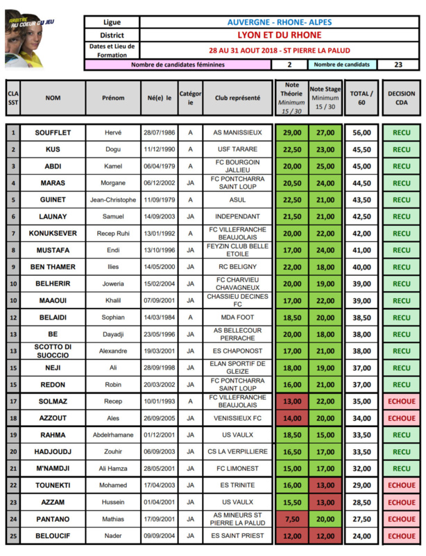 Arbitrage - 19 nouvelles têtes sur les terrain du RHONE Arbitrage - 19 nouvelles têtes sur les terrain du RHONE