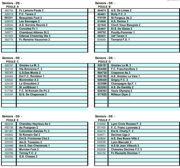 District - Découvrez les six POULES de D5 District - Découvrez les six POULES de D5