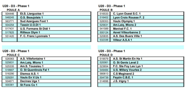 District - Découvrez les quatre POULES de D3 U20