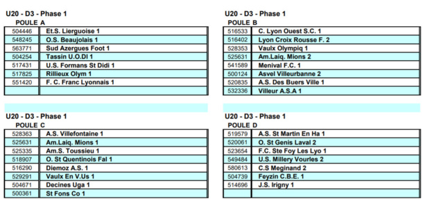 District - Découvrez les quatre POULES de D3 U20 District - Découvrez les quatre POULES de D3 U20