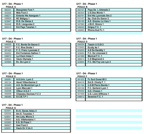 District - Découvrez les sept POULES de D4 U17 District - Découvrez les sept POULES de D4 U17