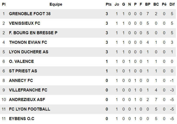 U19 R1 - Premier test pour les U19 du FC VENISSIEUX U19 R1 - Premier test pour les U19 du FC VENISSIEUX