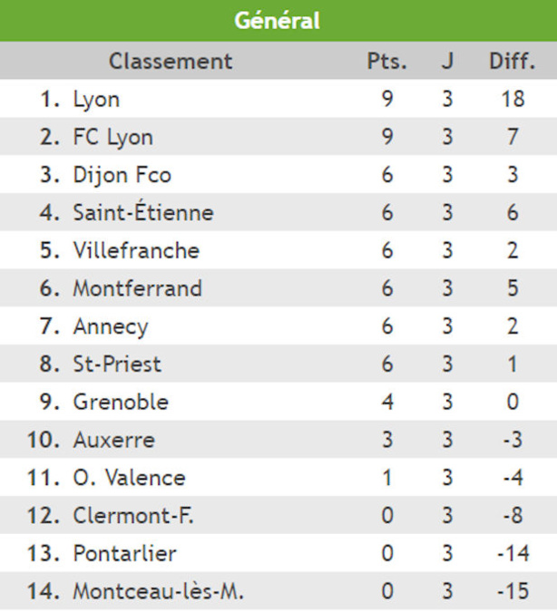 AS Saint-Priest (U17 Nationaux) – G. ANSELMINI : « Certains s'en battent les reins… »