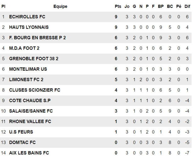 FC DOMTAC – N. PINARD : « Faire un match de coupe, mais un vrai… » FC DOMTAC – N. PINARD : « Faire un match de coupe, mais un vrai… »