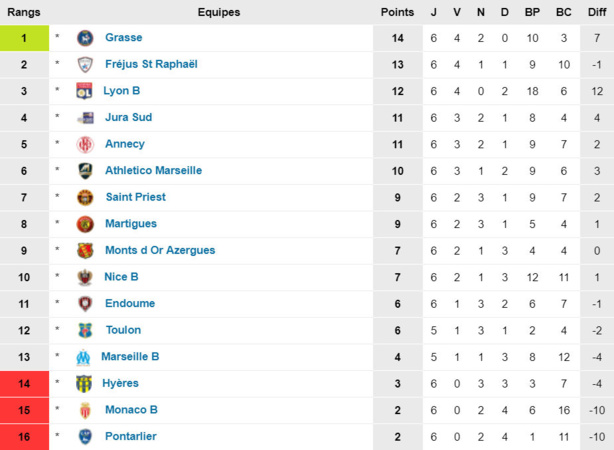 MDA Foot - S'éloigner des bas fonds MDA Foot - S'éloigner des bas fonds