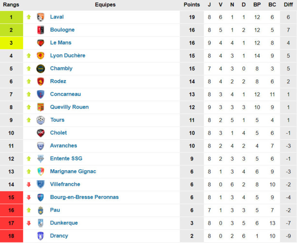 FC VILLEFRANCHE - Les absents auront-ils tort ?