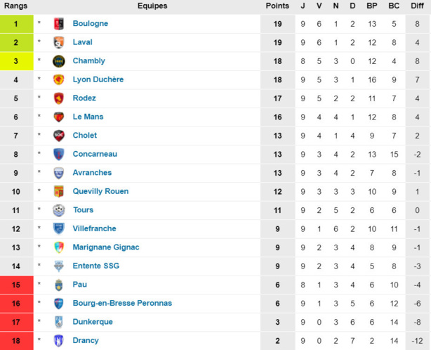 N1 - LA DUCH, c'est du sérieux cette saison !