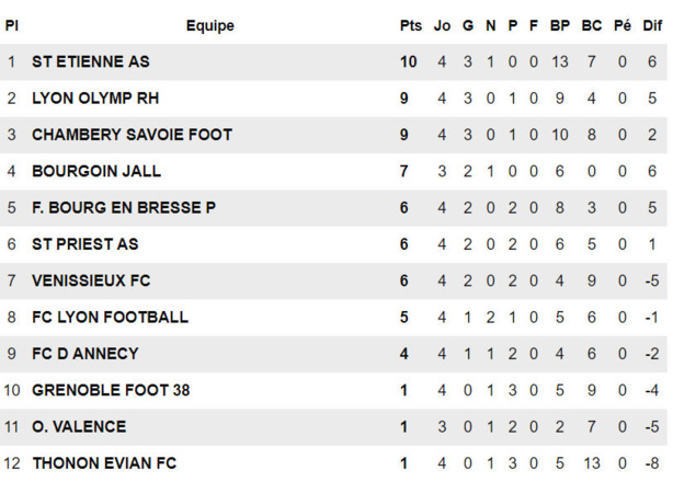 U15 R1 - Le VENISSIEUX FC s'offre l'OL U15 R1 - Le VENISSIEUX FC s'offre l'OL
