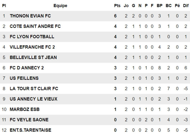 UF Belleville Saint-Jean - L. NDZANA : "Tout les monde est important, personne indispensable..." UF Belleville Saint-Jean - L. NDZANA : "Tout les monde est important, personne indispensable..."