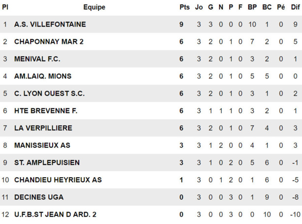 D1 - HAUTE-BREVENNE Foot connait la musique D1 - HAUTE-BREVENNE Foot connait la musique