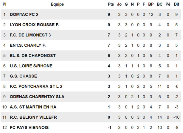 AS Saint-Martin en Haut - Julien REY : "La saison dernière à laisser des traces..." AS Saint-Martin en Haut - Julien REY : "La saison dernière à laisser des traces..."