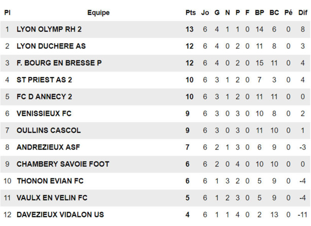 U17 R1 - Le bon coup de La DUCH U17 R1 - Le bon coup de La DUCH