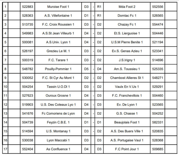 COUPE du RHONE - Découvrez les matchs du TROISIÈME tour