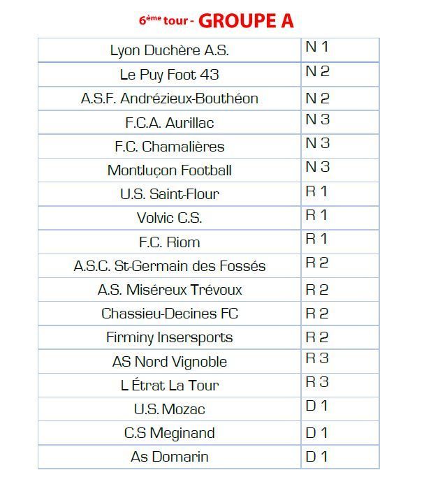 Coupe de France - Découvrez les GROUPES du sixième tour