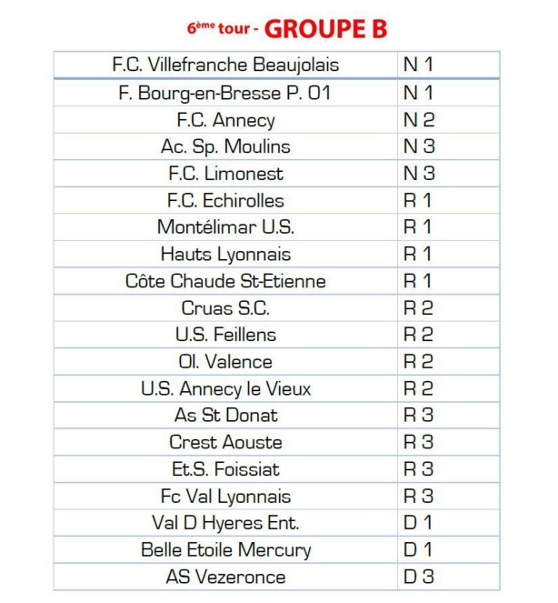 Coupe de France - Découvrez les GROUPES du sixième tour Coupe de France - Découvrez les GROUPES du sixième tour