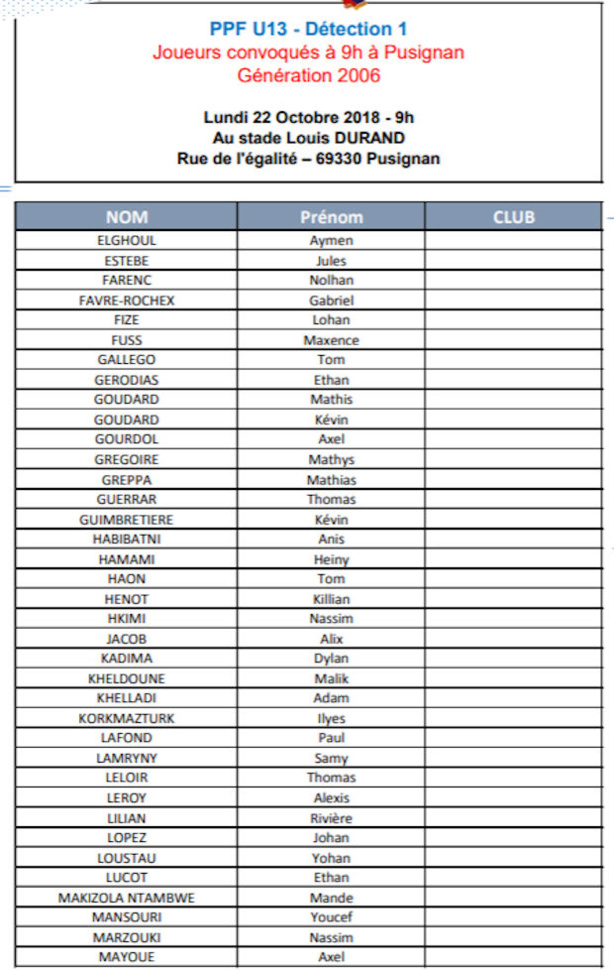 DETECTION (PES U13) - La liste des joueurs convoqués à Pusignan le 22  octobre