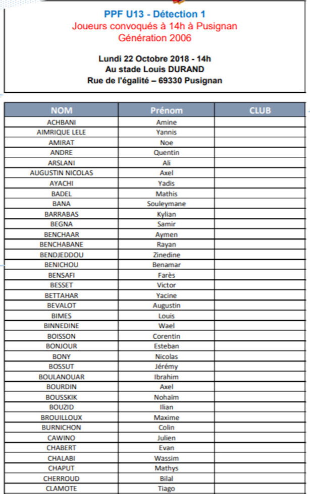 DETECTION (PES U13) - La liste des joueurs convoqués à Pusignan le 22  octobre