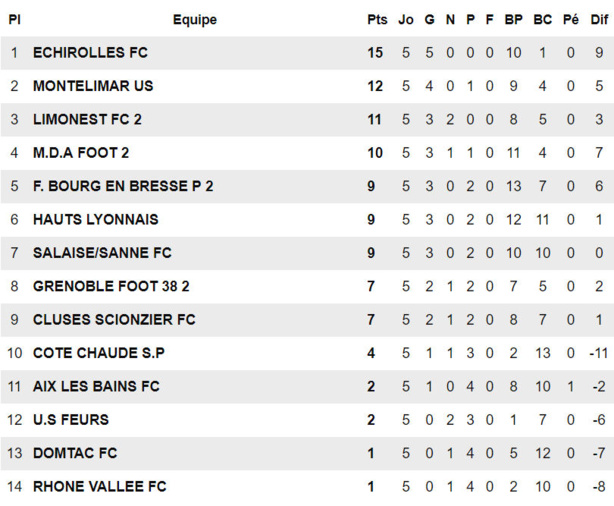 R1 - La réserve du FC LIMONEST-SAINT-DIDIER va savoir R1 - La réserve du FC LIMONEST-SAINT-DIDIER va savoir