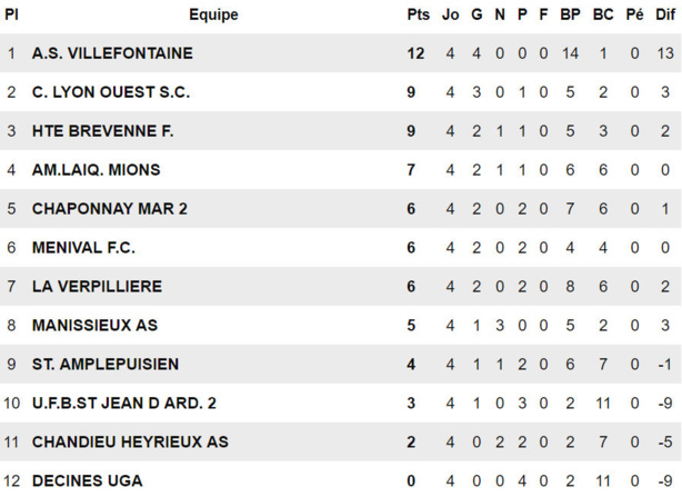 FC Ménival - K. NECHAD : "Un match capital..." FC Ménival - K. NECHAD : "Un match capital..."