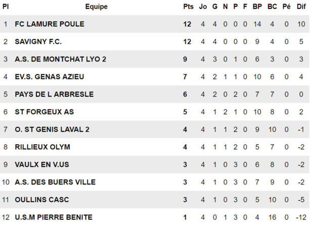 ES Genas - H. EL GASMI : "On aime les gros matchs comme celui là..." ES Genas - H. EL GASMI : "On aime les gros matchs comme celui là..."