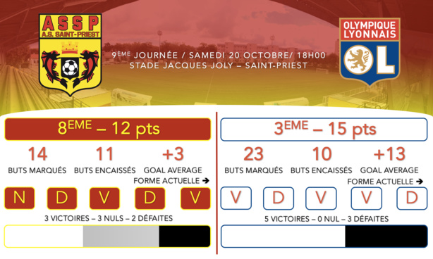Infographie AS Saint-Priest