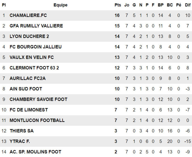 N3 - Les COACHS parlent de leurs matchs