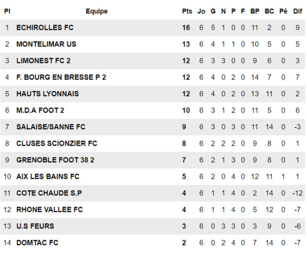 R1 - Les COACHS parlent de leurs matchs