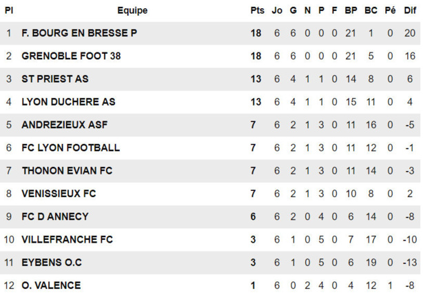 U19 R1- Le miracle a eu lieu pour La DUCH ! U19 R1- Le miracle a eu lieu pour La DUCH !