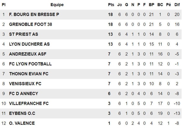 U19 R1 - Le FC VENISSIEUX pas payé U19 R1 - Le FC VENISSIEUX pas payé
