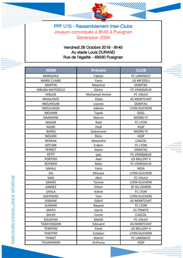 Détection U15 - Les joueurs convoqué le 26 octobre à PUSIGNAN