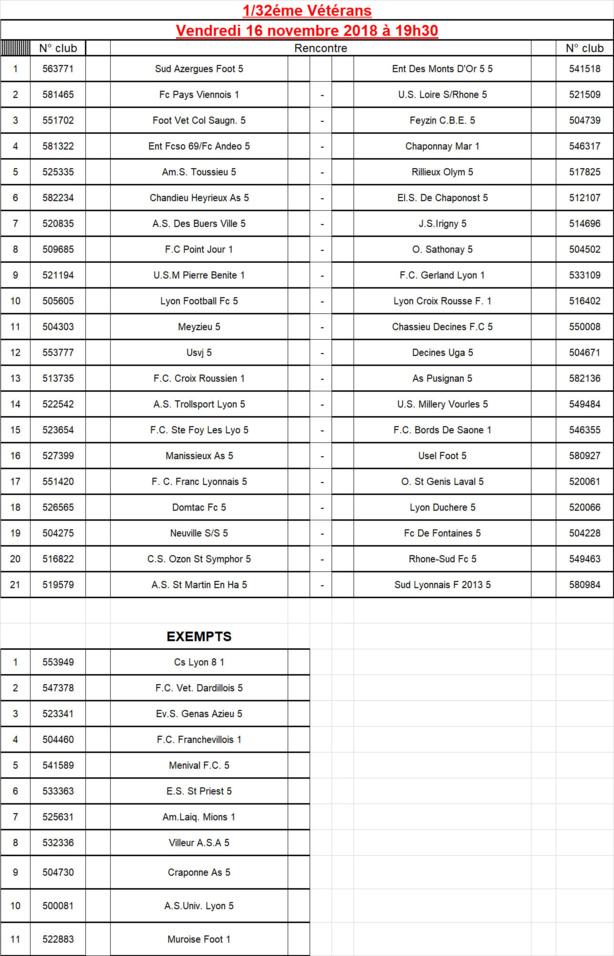 Coupe du Rhône Vétérans - Découvrez le tirage des 32èmes de finale Coupe du Rhône Vétérans - Découvrez le tirage des 32èmes de finale