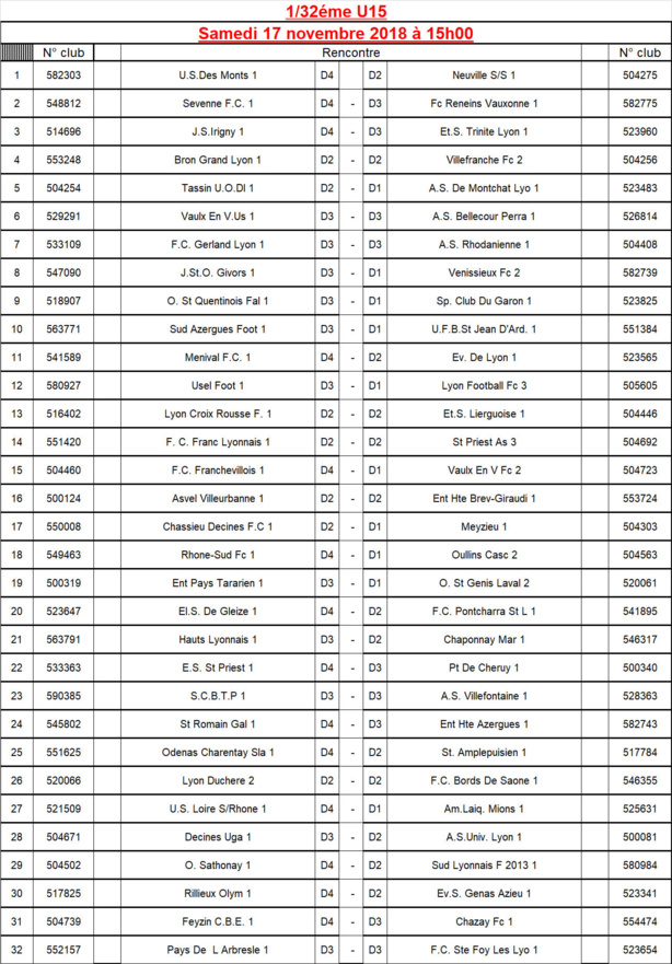 Coupe du Rhône U15 - Découvrez le tirage des 32èmes de finale Coupe du Rhône U15 - Découvrez le tirage des 32èmes de finale