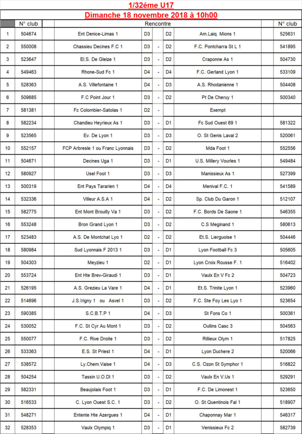 Coupe du Rhône U17 - Découvrez le tirage des 32èmes de finale Coupe du Rhône U17 - Découvrez le tirage des 32èmes de finale