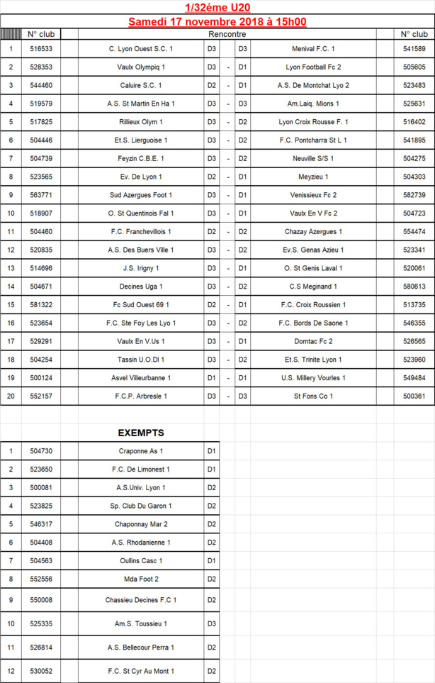 Coupe du Rhône U20 - Découvrez le tirage des 32èmes de finale Coupe du Rhône U20 - Découvrez le tirage des 32èmes de finale