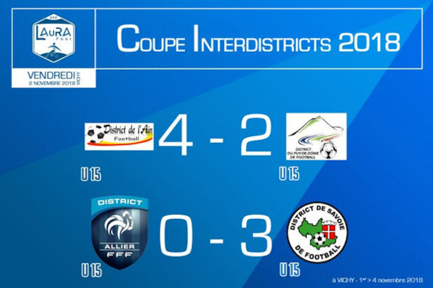 Coupe Interdistrict U15 - RHONE A impérial, RHONE B tient la route Coupe Interdistrict U15 - RHONE A impérial, RHONE B tient la route
