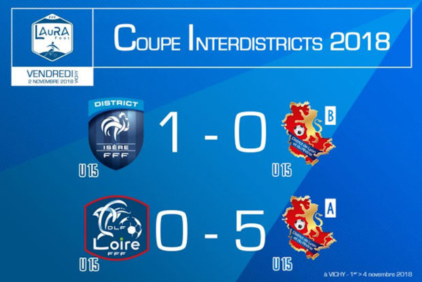 Coupe Interdistrict U15 - RHONE A impérial, RHONE B tient la route Coupe Interdistrict U15 - RHONE A impérial, RHONE B tient la route